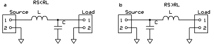 低通L濾波器，“ a”是當源電阻大于負載電阻時，“ b”是當負載電阻大于源電阻時